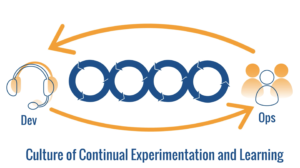Culture of Continual Experimentation and Learning